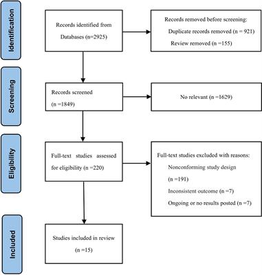 Androgen deprivation therapy and radiotherapy in intermediate-risk prostate cancer: A systematic review and meta-analysis